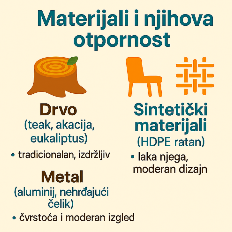 Vodič kroz materijale za namještaj: Razumijevanje trajnosti i karakteristika drva, sintetičkih materijala i metala.
