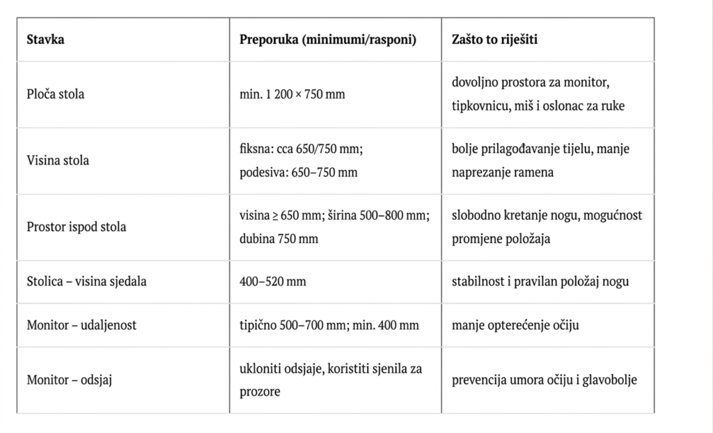 Vodič za gaming sobu: Kontrolna tablica ergonomije