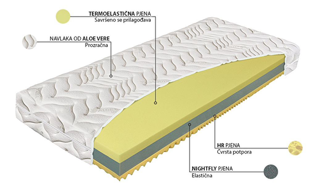 Pjenasti madrac Termopur Comfort Aloe Vera Visco 3D 200x160 (T3)